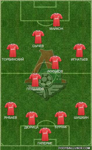 Lokomotiv Moscow Formation 2011