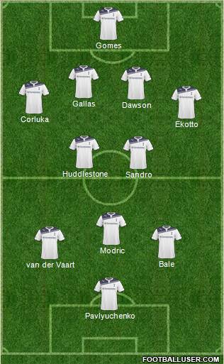 Tottenham Hotspur Formation 2011