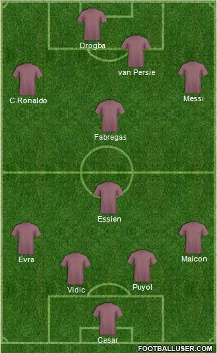 Dream Team Formation 2011