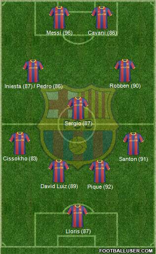 F.C. Barcelona Formation 2011