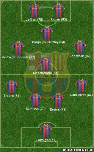 F.C. Barcelona Formation 2011