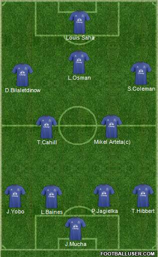 Everton Formation 2011