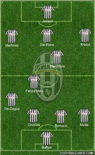 Juventus Formation 2011
