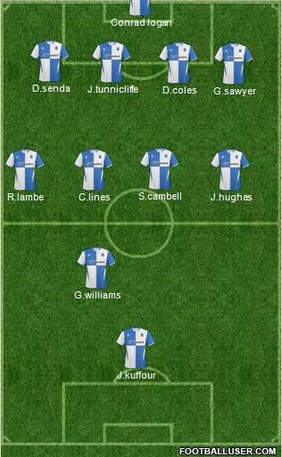 Bristol Rovers Formation 2011