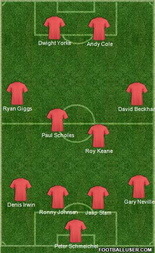 Manchester United Formation 2011