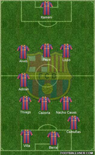 F.C. Barcelona Formation 2011