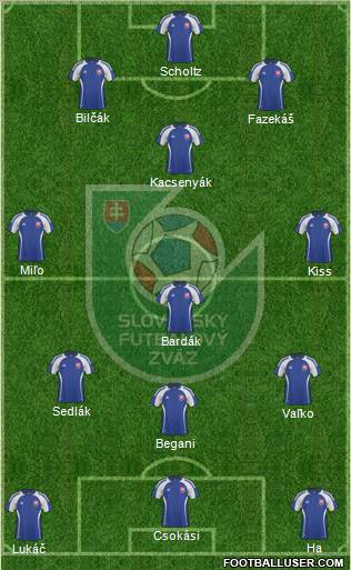 Slovakia Formation 2011