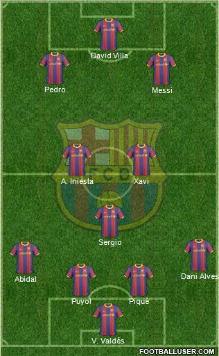 F.C. Barcelona Formation 2011