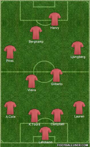 Arsenal Formation 2011