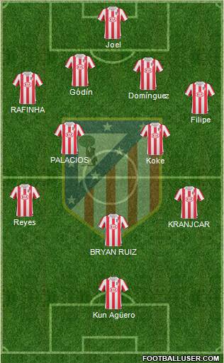 C. Atlético Madrid S.A.D. Formation 2011