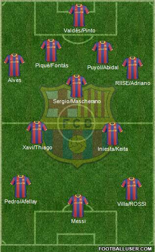 F.C. Barcelona Formation 2011