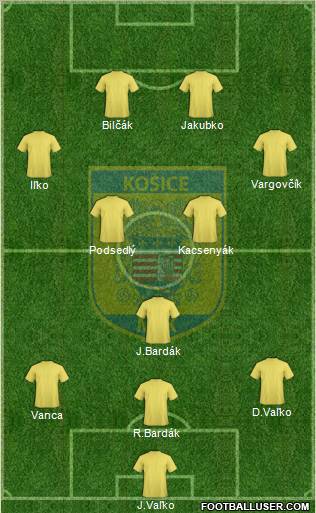 MFK Kosice Formation 2011