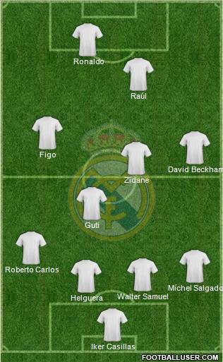 Real Madrid C.F. Formation 2011
