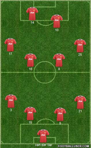 Manchester United Formation 2011