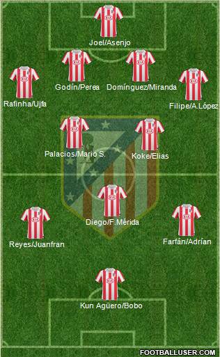 C. Atlético Madrid S.A.D. Formation 2011