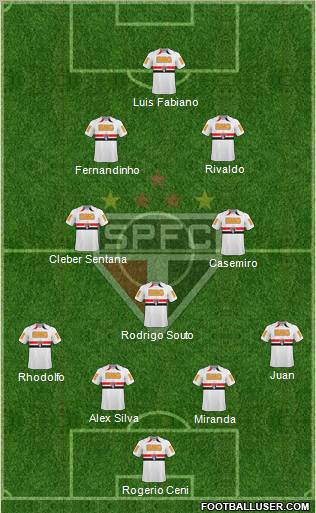 São Paulo FC Formation 2011