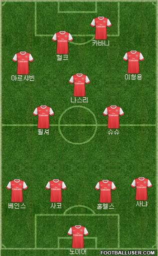 Arsenal Formation 2011