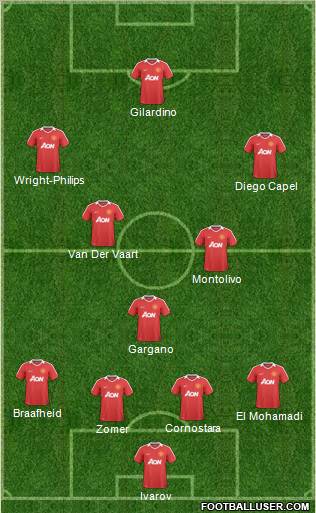 Manchester United Formation 2011