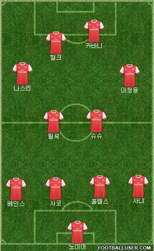 Arsenal Formation 2011