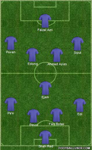 Dream Team Formation 2011
