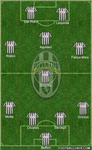 Juventus Formation 2011