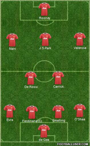 Manchester United Formation 2011