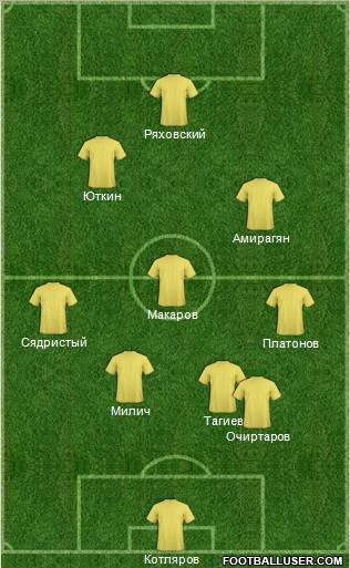 Dream Team Formation 2011