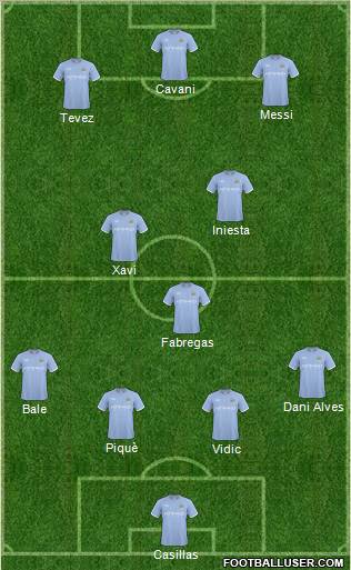 Manchester City Formation 2011