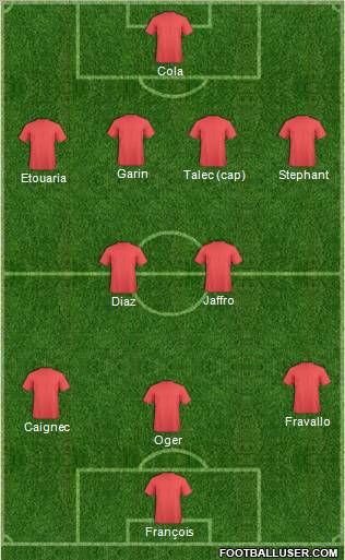 Dream Team Formation 2011