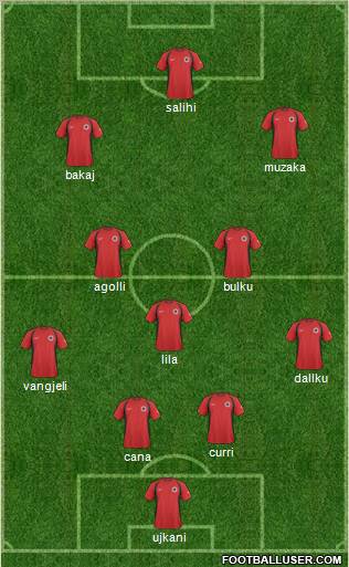Albania Formation 2011