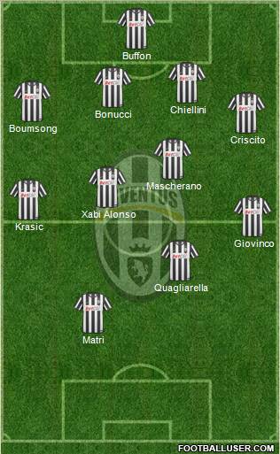 Juventus Formation 2011