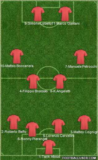 Dream Team Formation 2011