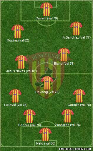 Benevento Formation 2011