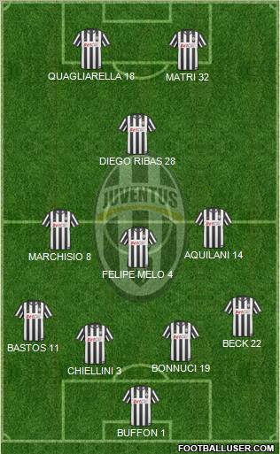Juventus Formation 2011