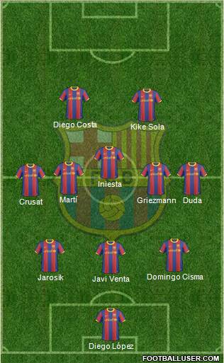 F.C. Barcelona Formation 2011