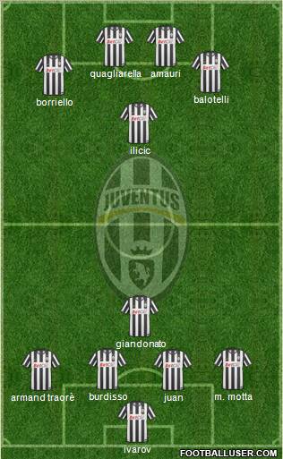 Juventus Formation 2011