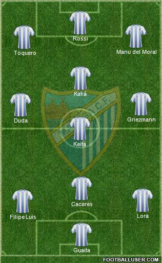 Málaga C.F., S.A.D. Formation 2011