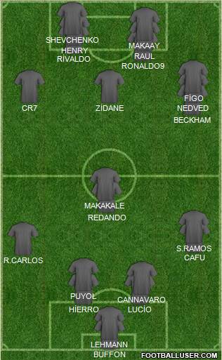 Fifa Team Formation 2011