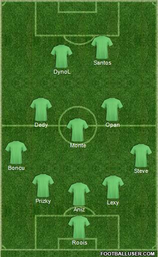 Dream Team Formation 2011