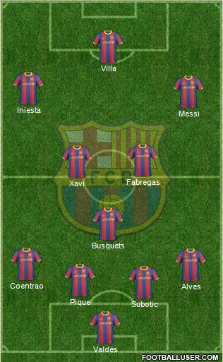 F.C. Barcelona Formation 2011