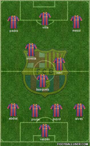 F.C. Barcelona Formation 2011