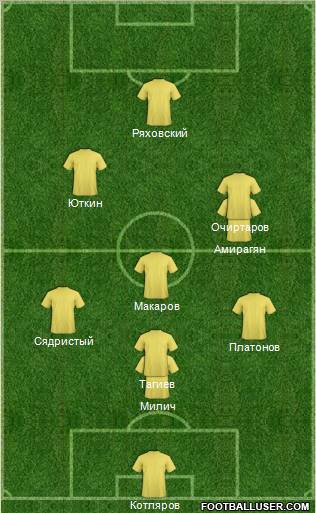 Dream Team Formation 2011