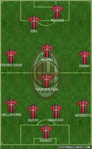 A.C. Milan Formation 2011