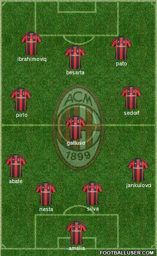 A.C. Milan Formation 2011