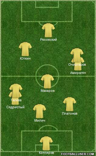Dream Team Formation 2011