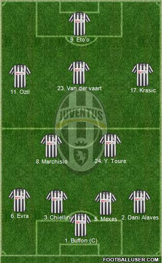 Juventus Formation 2011