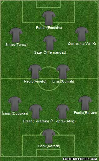 Dream Team Formation 2011