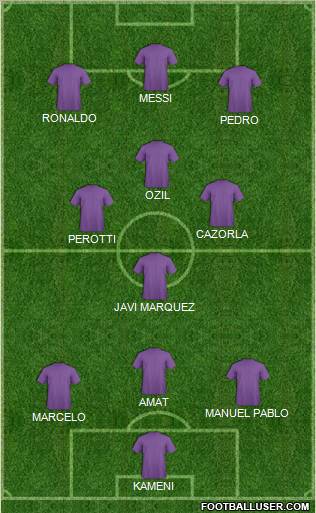 Dream Team Formation 2011