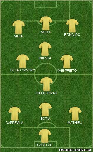 Dream Team Formation 2011