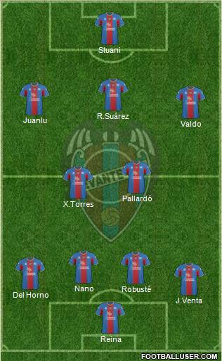 Levante U.D., S.A.D. Formation 2011